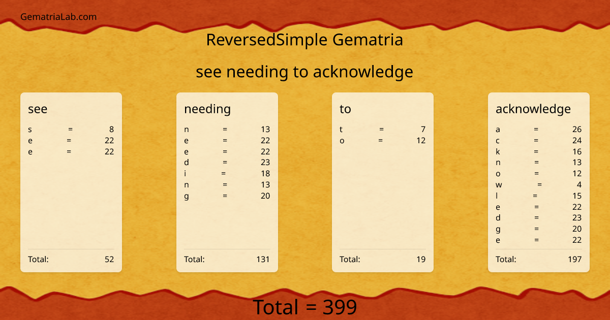 see needing to acknowledge in reversedSimple Gematria